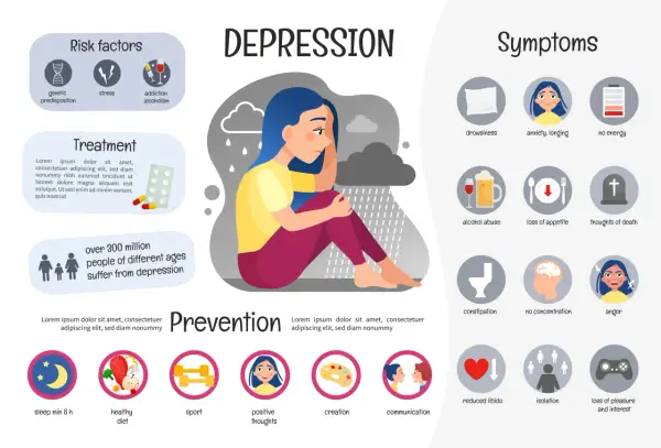 Il viso di una persona depressa, con nuvole e pioggia che incombono. Simboli di sintomi come ansia, stanchezza e pensieri di morte.