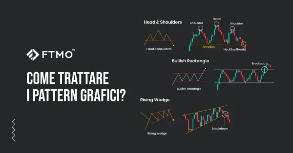Analisi comportamentale: grafici di trading con pattern "Head & Shoulders", "Bullish Rectangle" e "Rising Wedge".