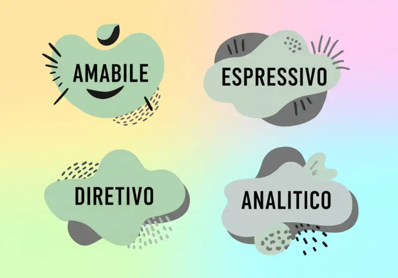 Quattro stili di attaccamento test: Amabile, Espressivo, Direttivo, Analitico.